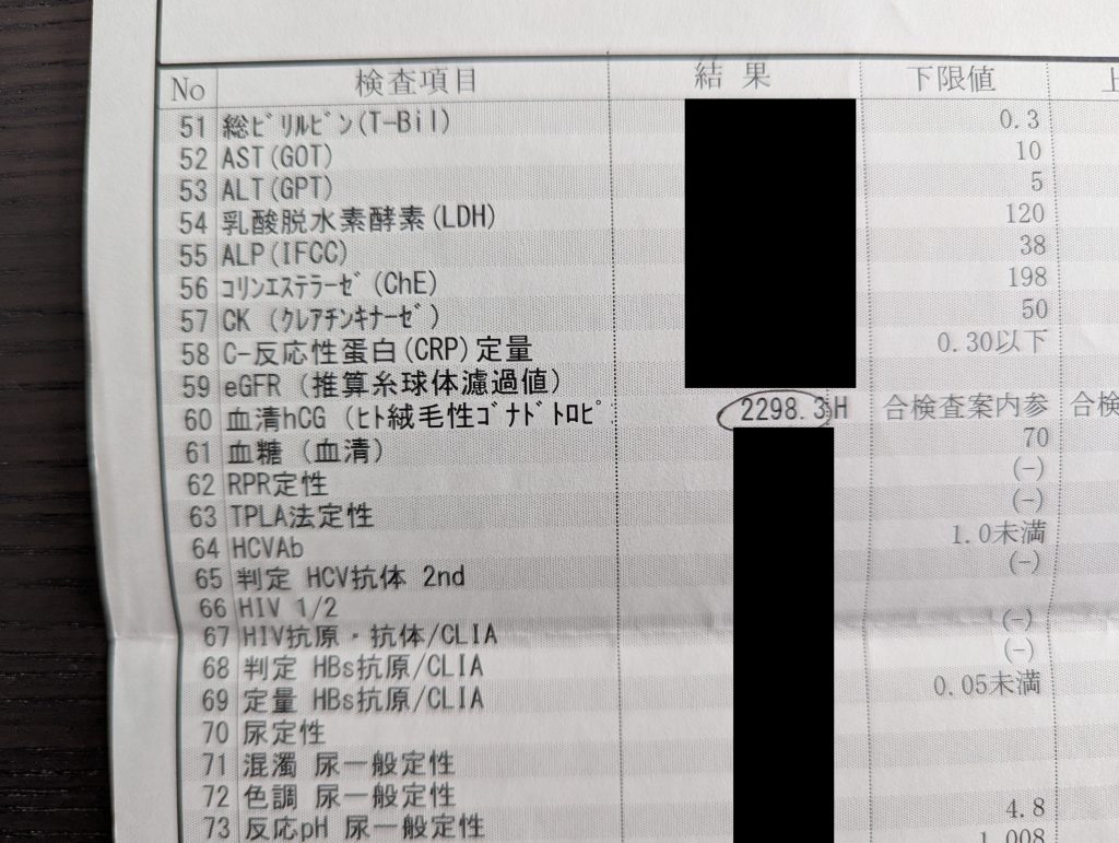 hCGの検査結果　2298.3mlU/ml